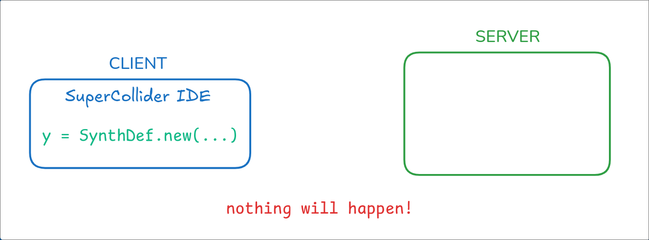 Create a SynthDef
