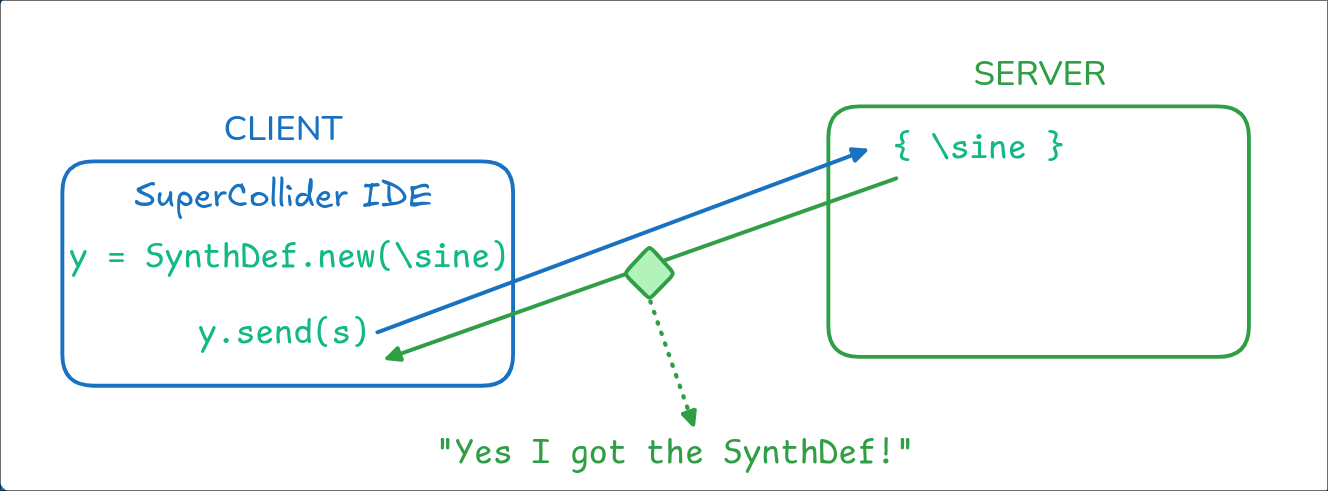 UDP Response